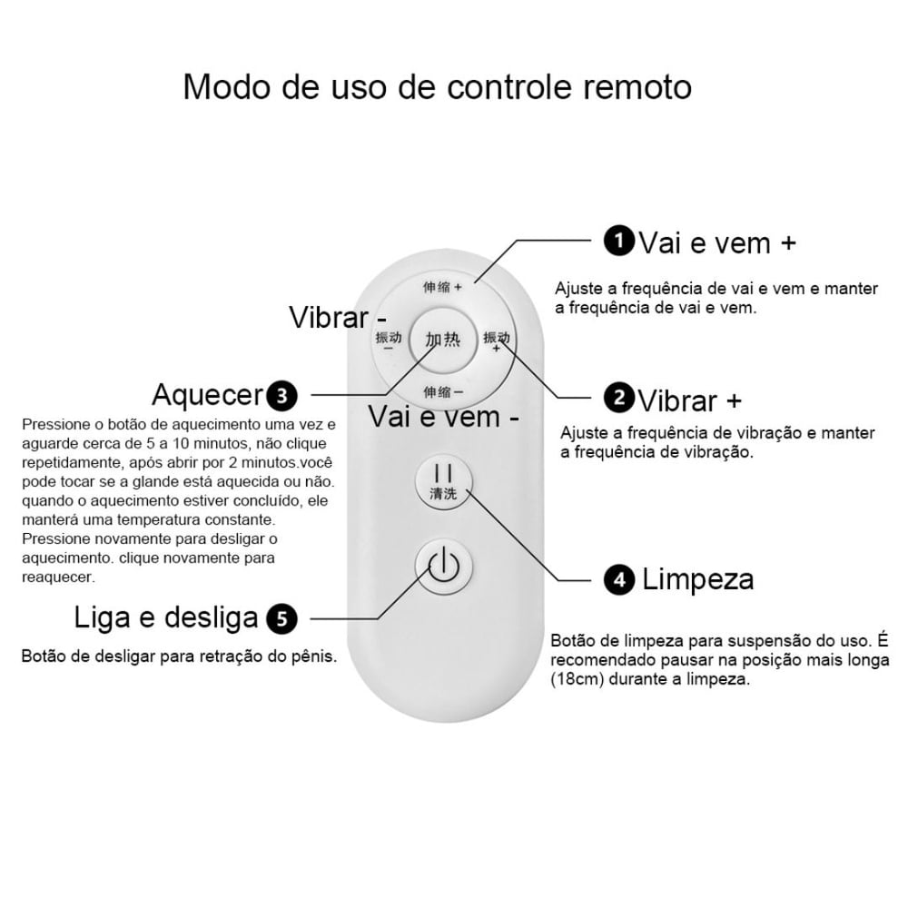 Máquina De Sexo Em Pelúcia Sexy Fox Com Pênis Realístico Aquecimento E Controle Sem Fio