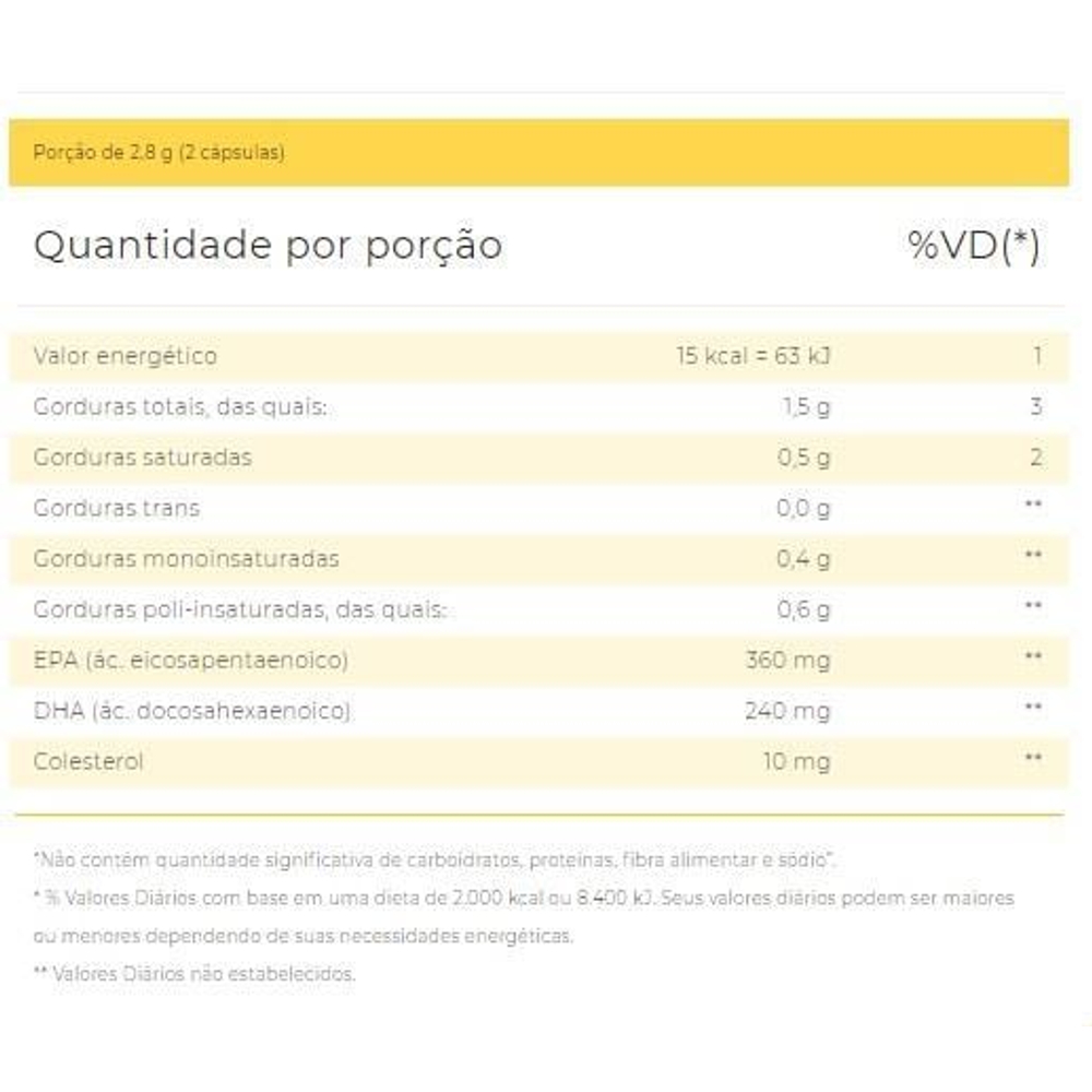 ômega3 1000mg Lavitan 120 Cápsulas Cimed
